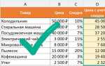 Как посчитать розничную цену в excel