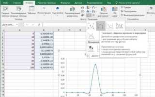 Как построить распределение pandas