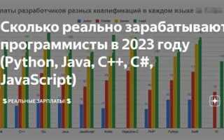 Как заработать на java
