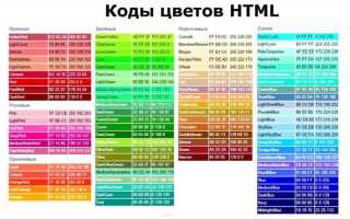 Как поменять цвет заголовка html