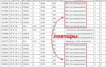 Как правильно называть таблицы в бд