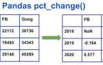 Pct change pandas как работает