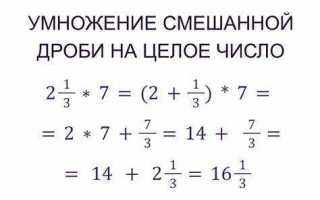 Как сложить два числа в с