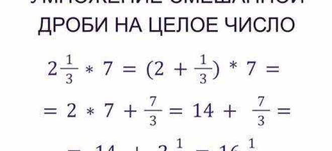 Как сложить два числа в с
