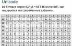 Какие бывают коды в информатике
