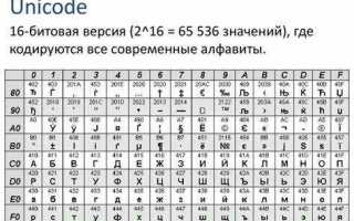 Какие бывают коды в информатике