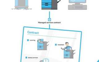 Managed services что это