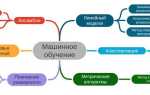 Как работают алгоритмы твича