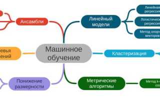 Как работают алгоритмы твича