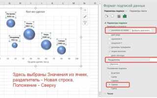 Пузырьковая диаграмма для чего используется