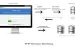 Session php что это