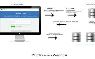 Session php что это