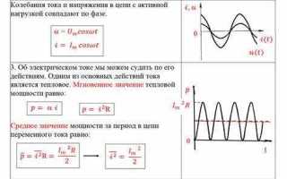 От чего зависит период колебаний волны