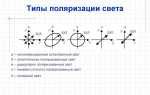 Что делают два разноименных полюса