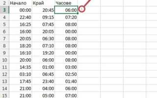 Как прибавить минуты к времени в excel