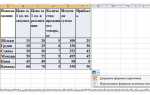 Как преобразовать текст в таблицу в excel