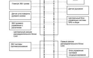 Какое сопротивление у кан шины