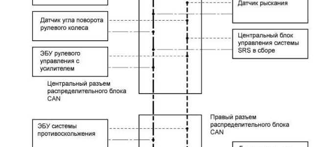 Какое сопротивление у кан шины
