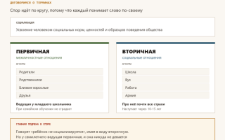 Школьный класс — не модель общества. Это случайный набор ровесников с соседних улиц