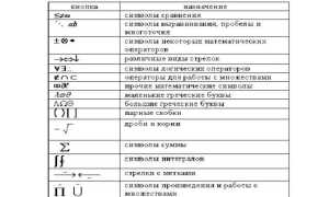 U2014 что за символ