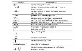 U2014 что за символ