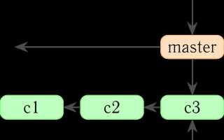Как обновить ветку git