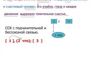 Какие синтаксические конструкции могут группировать автоматически