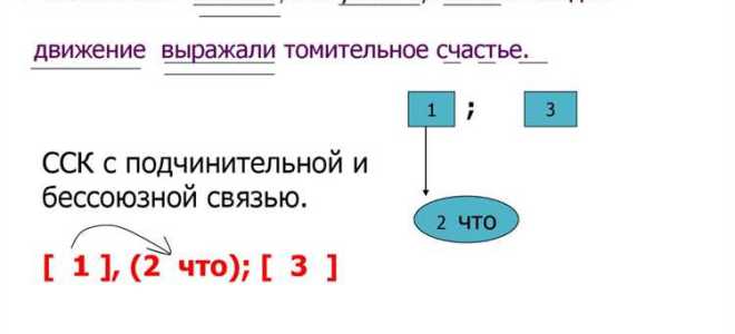 Какие синтаксические конструкции могут группировать автоматически