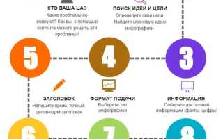 Как сделать инфографику в ворде