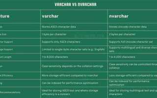 Varchar max это сколько