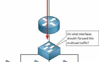 Multicast по wifi мгтс что это