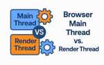 Thread rendering что это