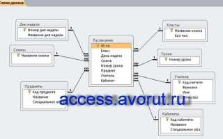 Как открыть базу данных access