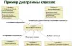 Как сделать диаграмму классов в intellij idea