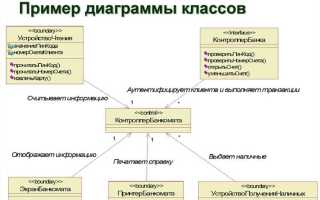 Как сделать диаграмму классов в intellij idea