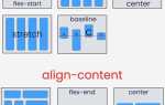 Align items css что это