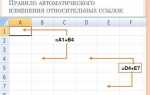 Как выглядит относительная ссылка
