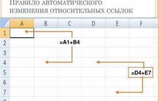 Как выглядит относительная ссылка