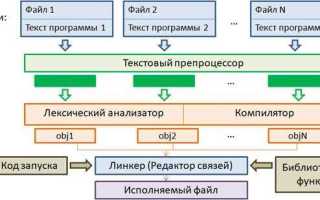 Как называется программный код для автоматизации