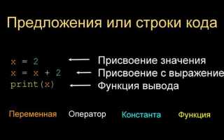 Что такое выражение в программировании