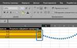 Как перевести число в проценты в excel