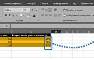Как перевести число в проценты в excel