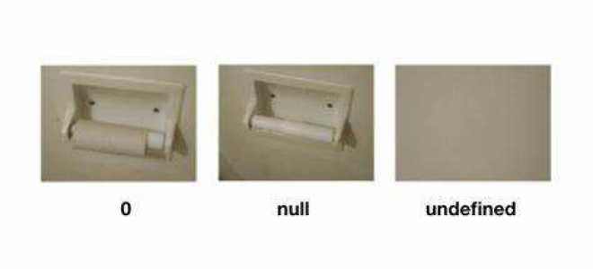 Чем отличается null от 0