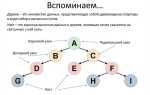 Из какого числа вариантов выбираются бинарные решения