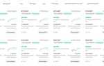 Как работать с битбакетом