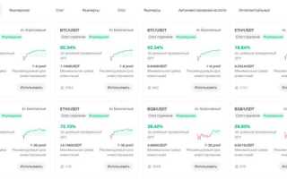 Как работать с битбакетом
