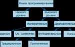 Какие существуют типы операций в языках программирования