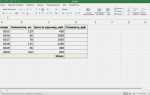 Как применить формулу к нескольким ячейкам в excel