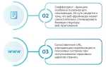 Что такое фреймворк в программировании