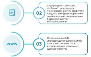 Что такое фреймворк в программировании